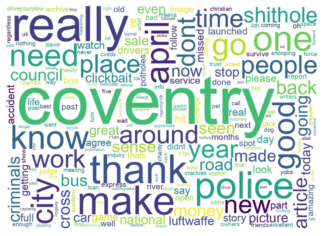 Wordcloud of tweets