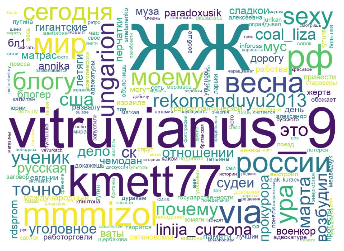 Tweet kelime bulutu