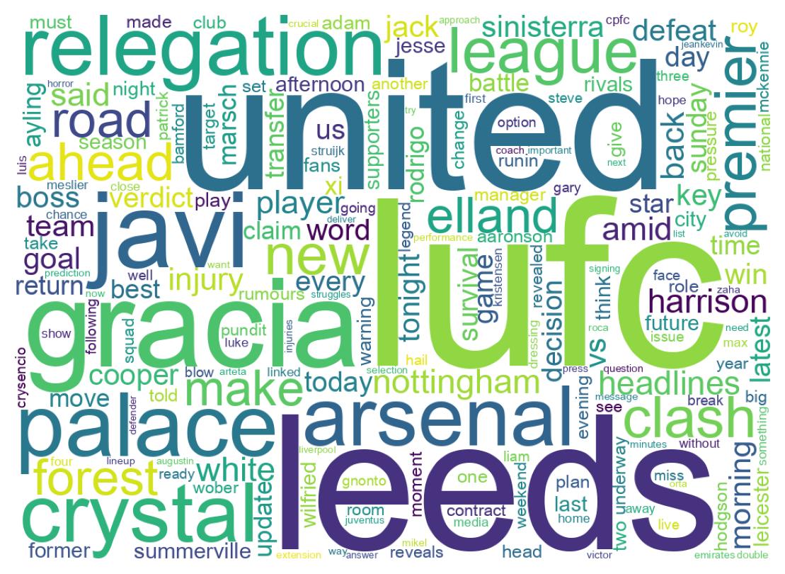 Wordcloud of tweets