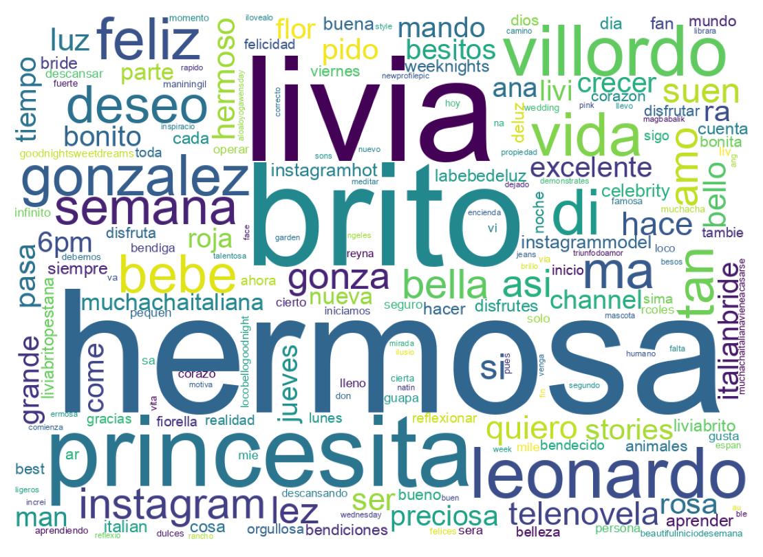 Wordcloud of tweets