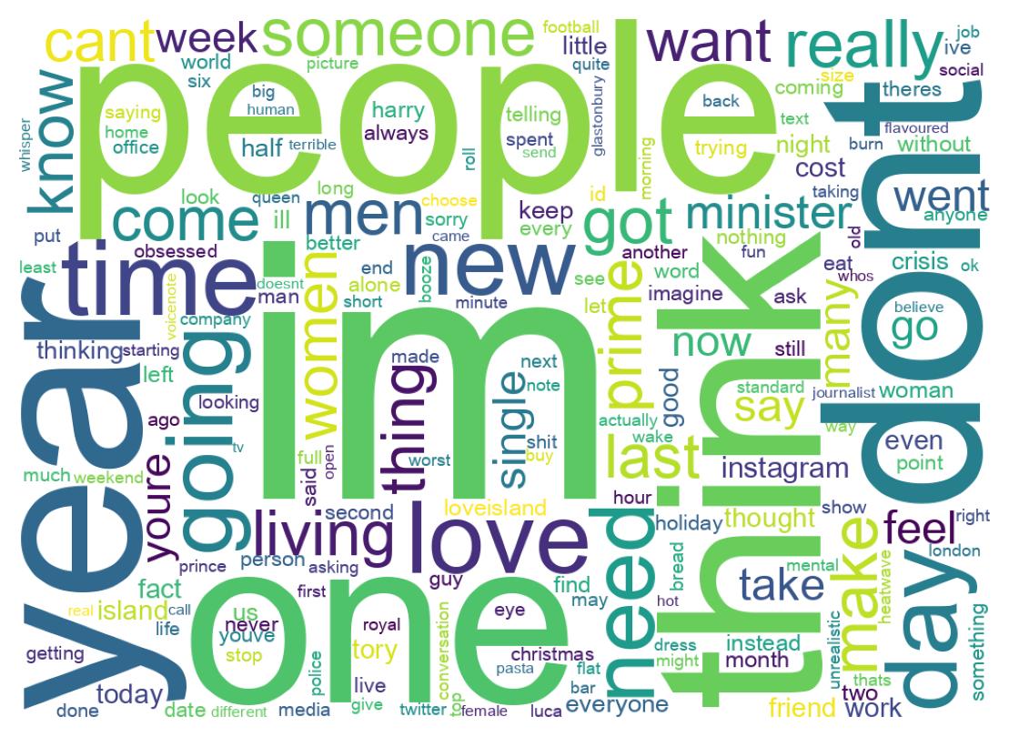 Wordcloud of tweets