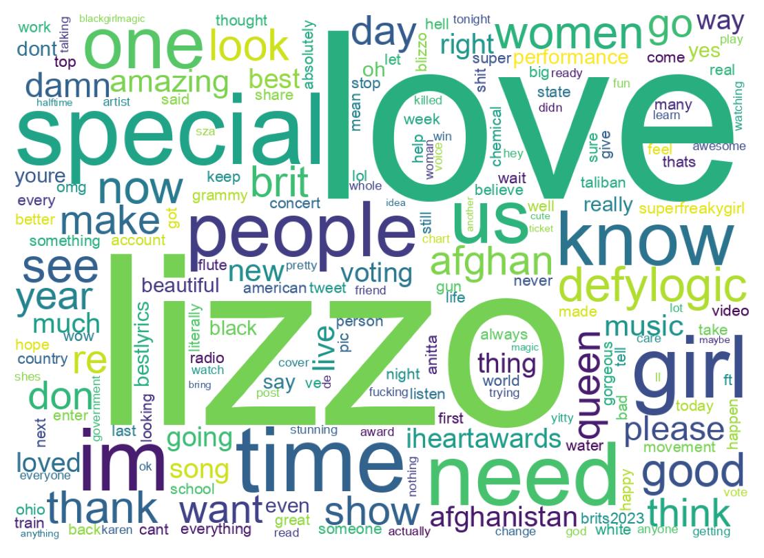 Word cloud tweet