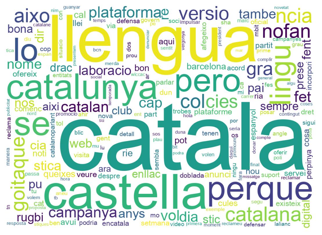 Tweet kelime bulutu