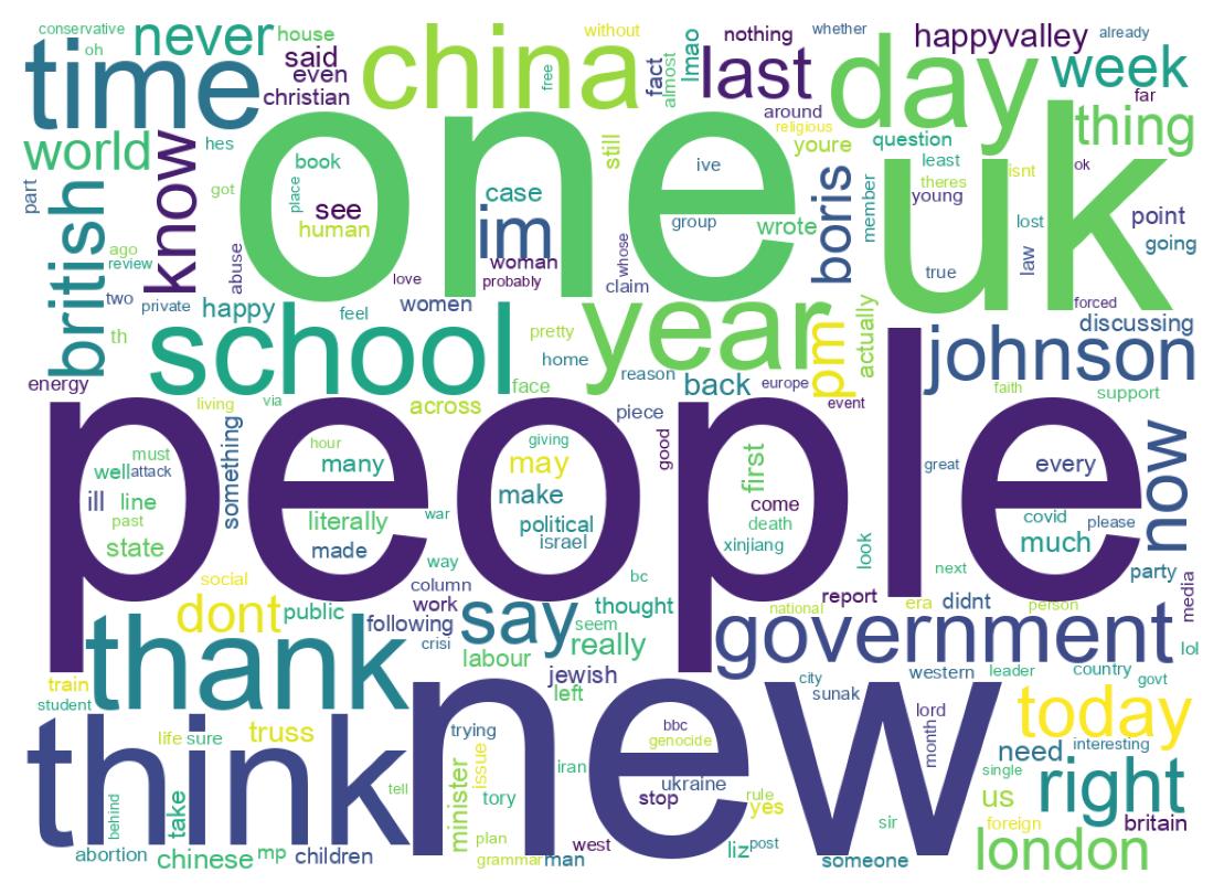 Wordcloud of tweets