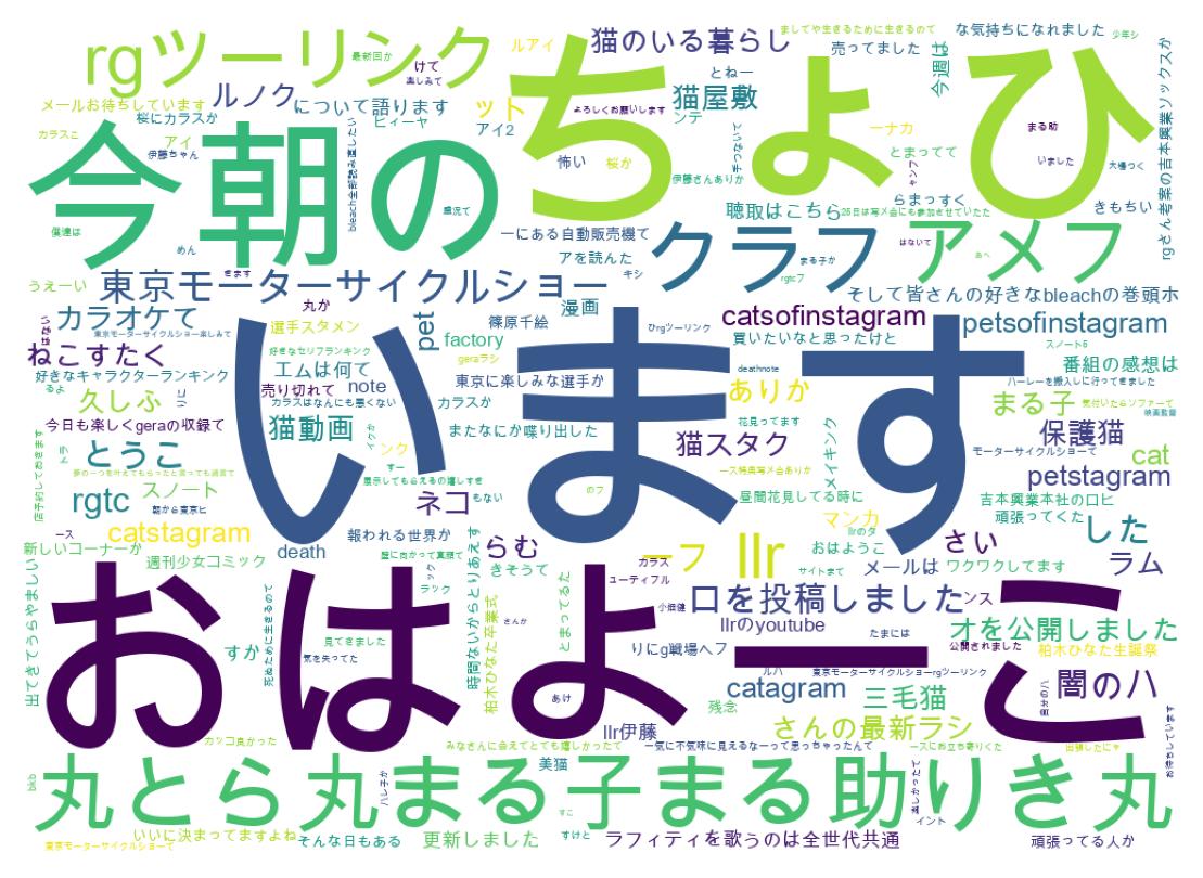ツイートのワードクラウド