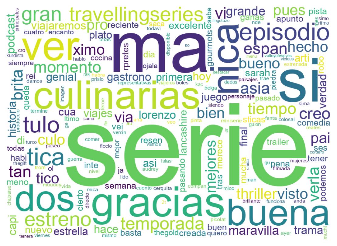 Nuvem de palavras dos tweets