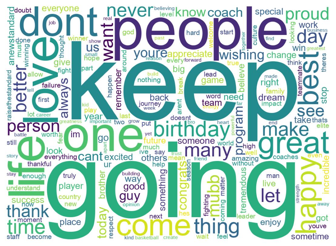 Wordcloud of tweets