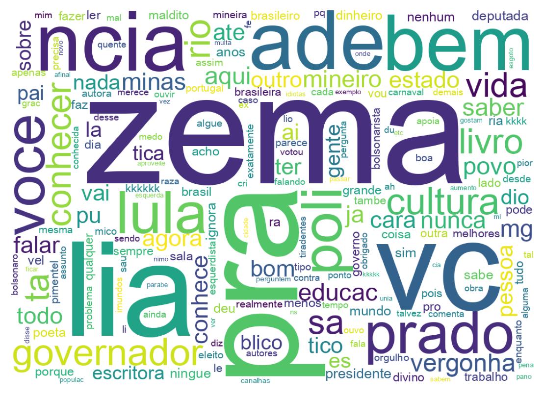 Nuvem de palavras dos tweets