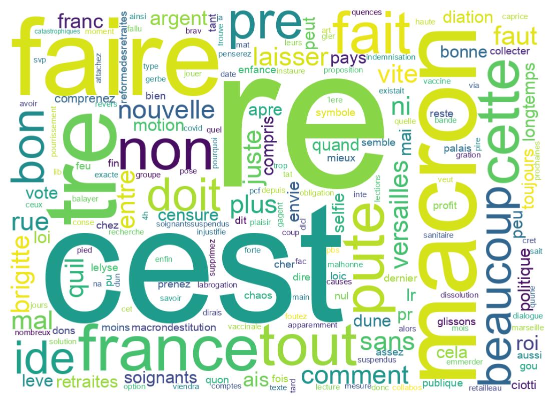 Tweet kelime bulutu