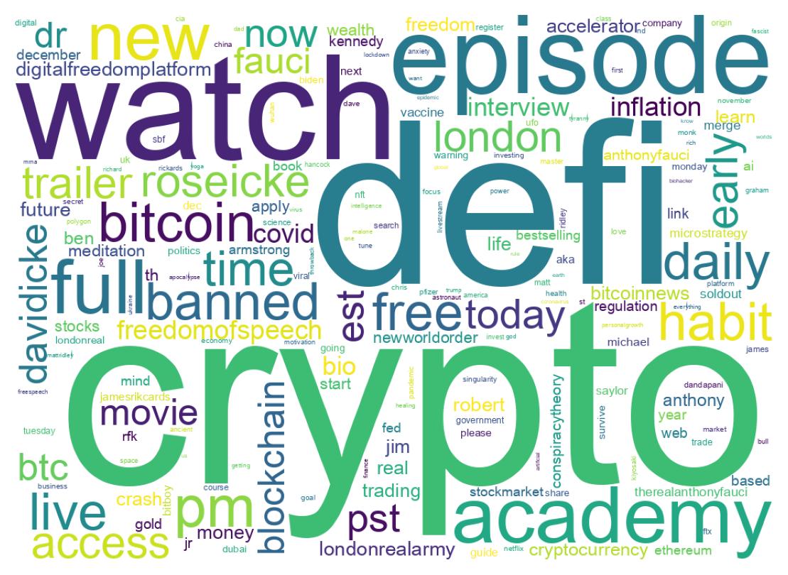 Wordcloud of tweets