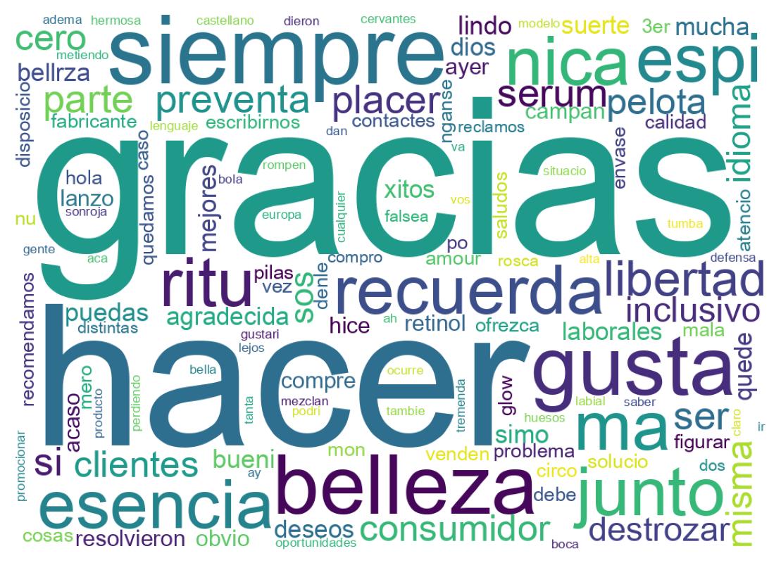 Nuvem de palavras dos tweets
