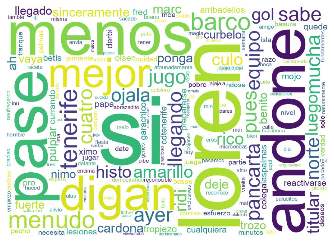 Nuvem de palavras dos tweets