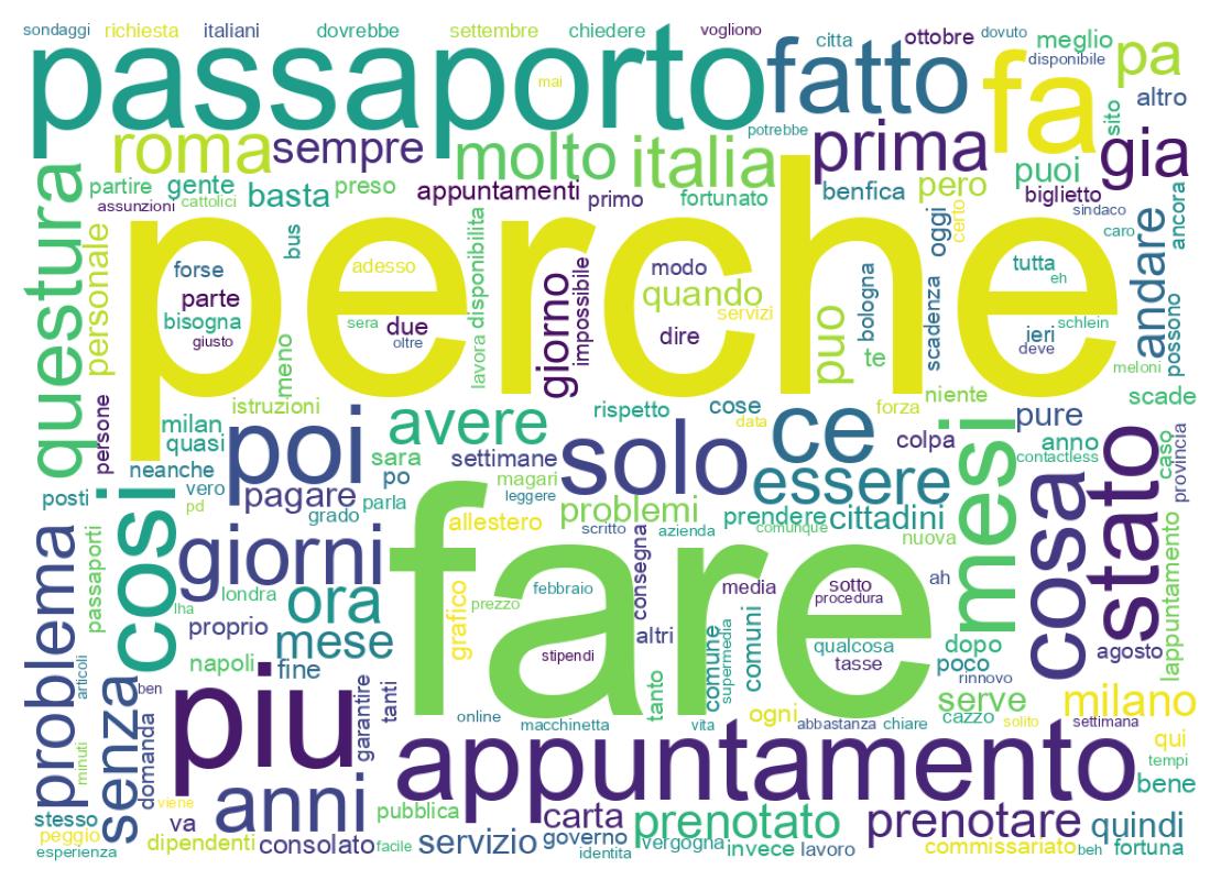 Nuvem de palavras dos tweets