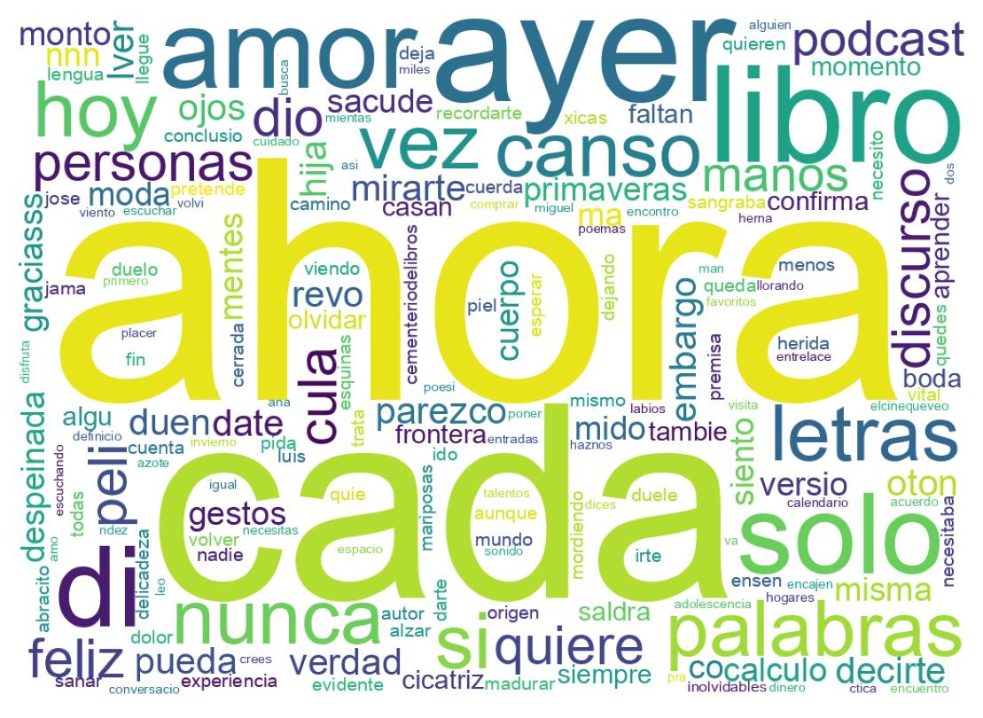 Nuvem de palavras dos tweets
