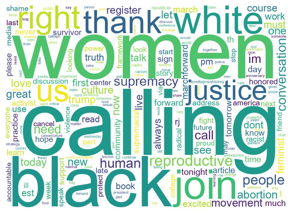 Wordcloud of tweets