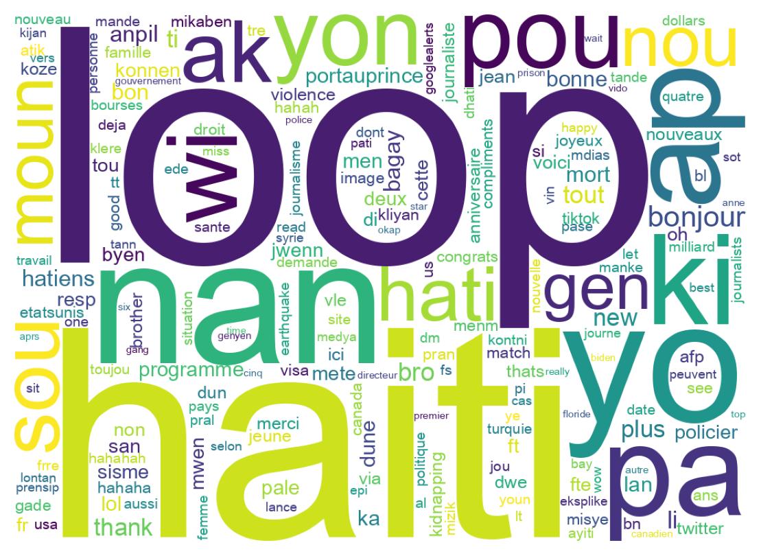 Wortwolke der Tweets