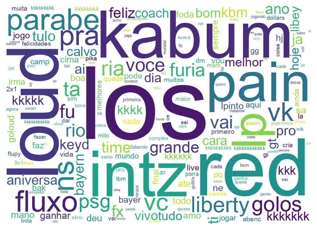 Word cloud tweet