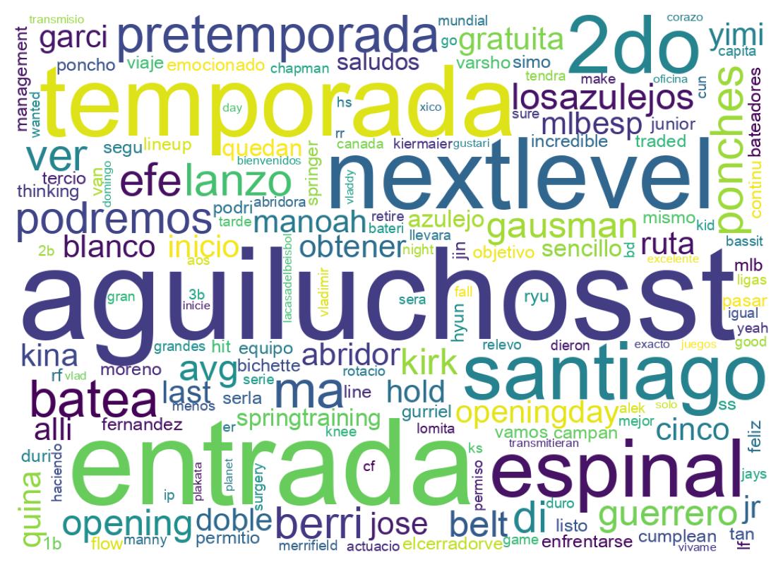 Tweet kelime bulutu