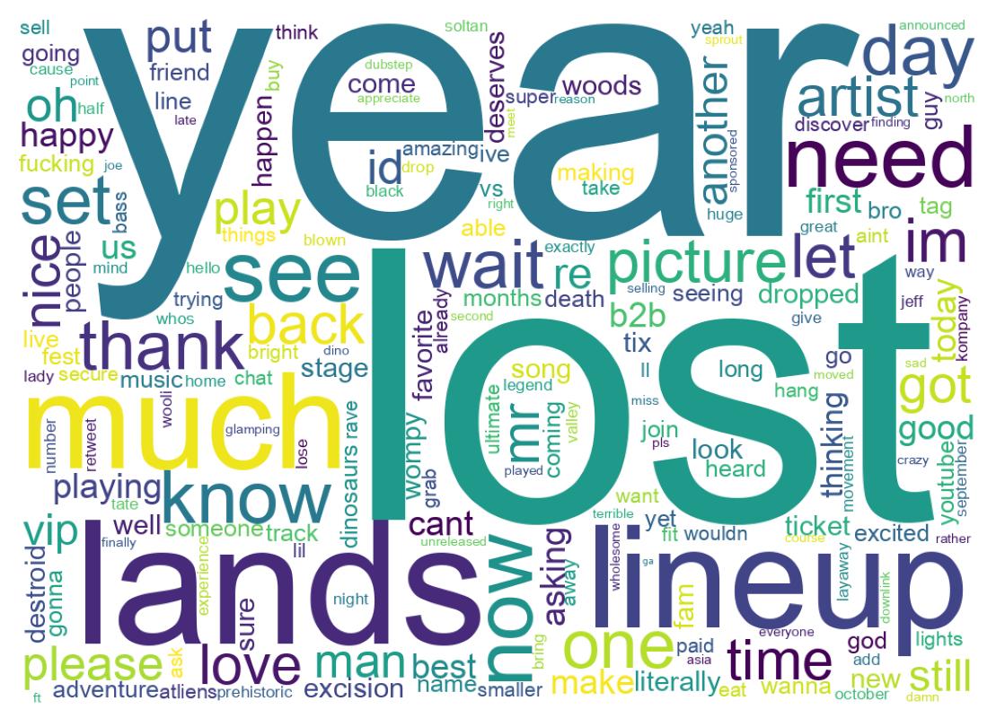 سحابة كلمات التغريدات