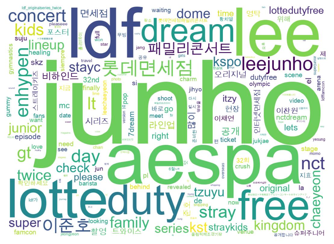 Wordcloud of tweets