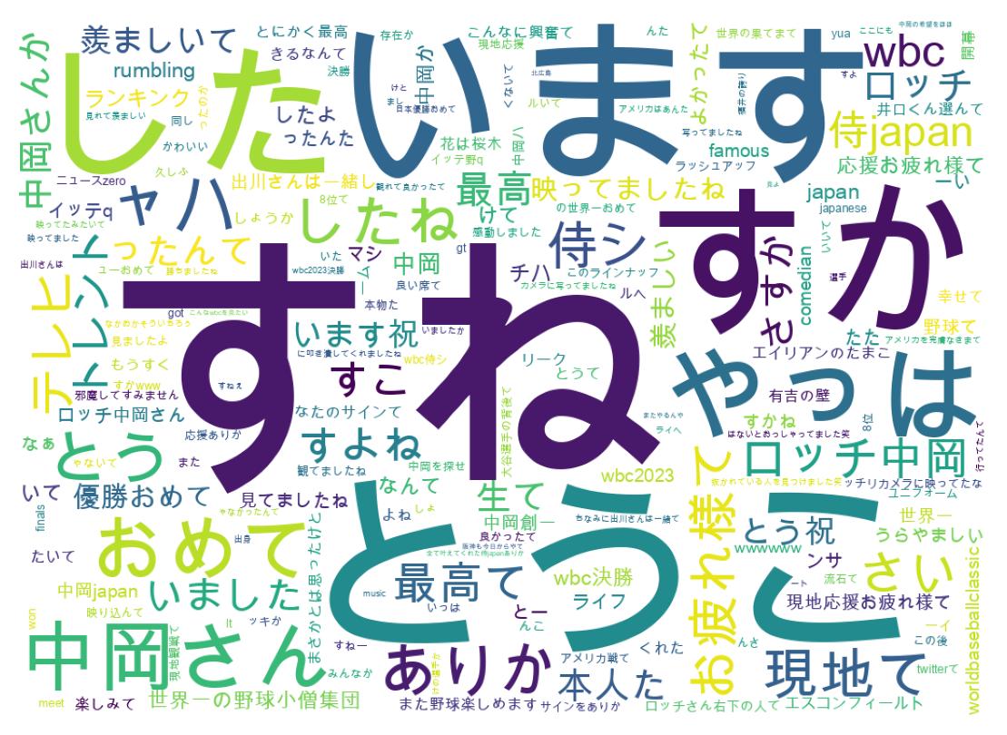 ツイートのワードクラウド