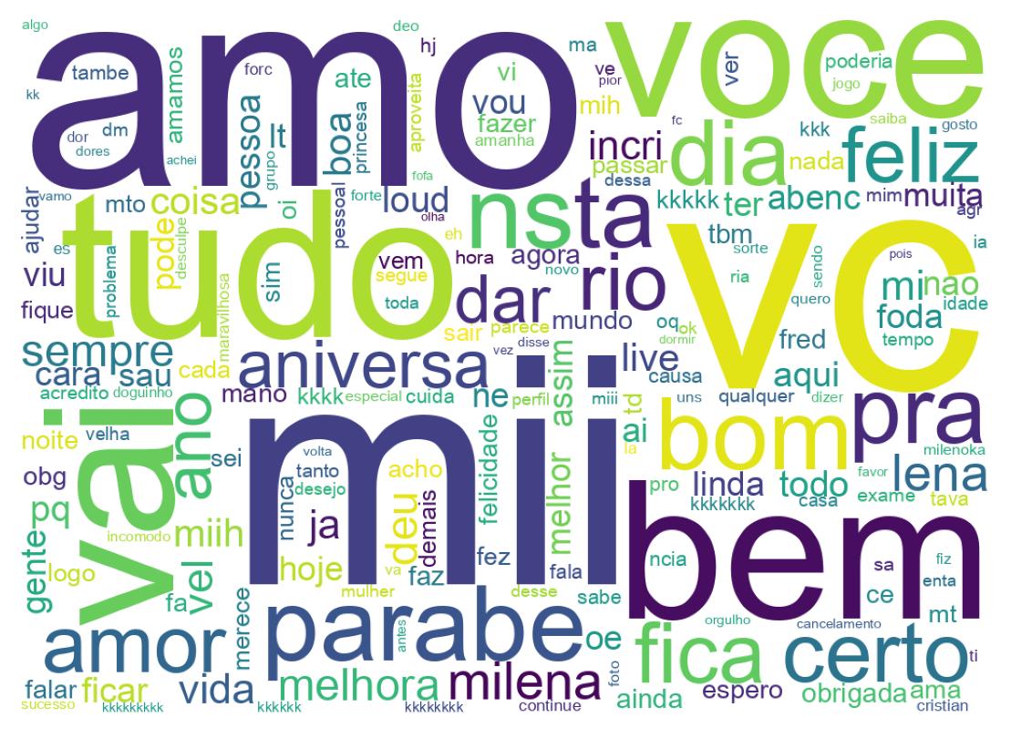 Word cloud tweet
