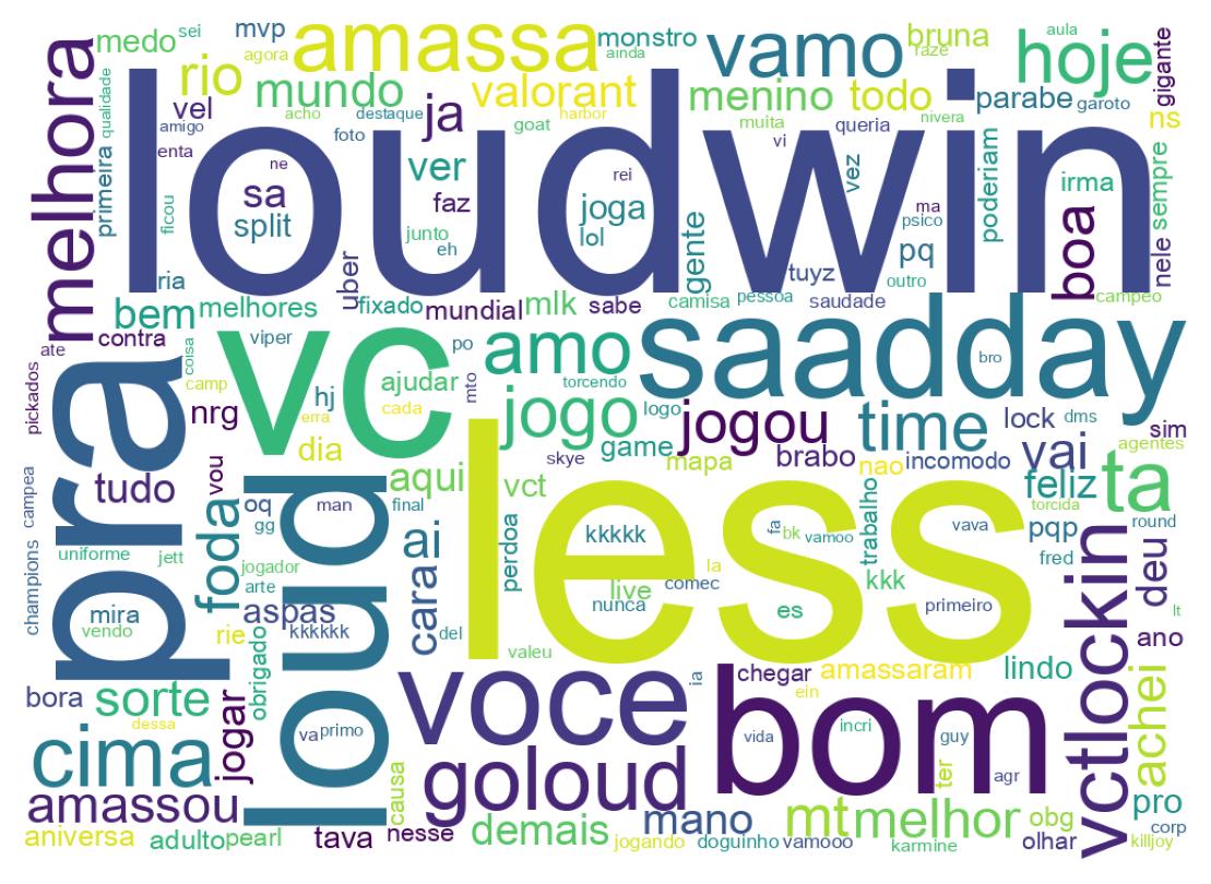 Word cloud tweet