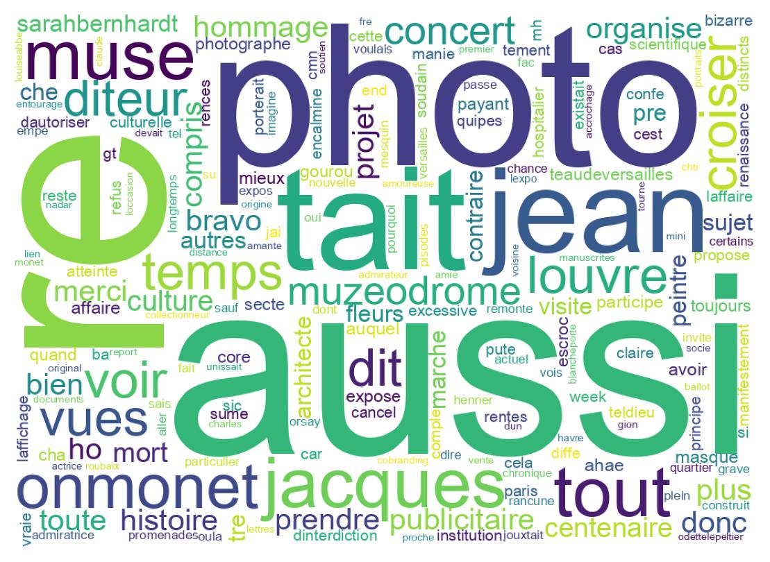 Tweet kelime bulutu