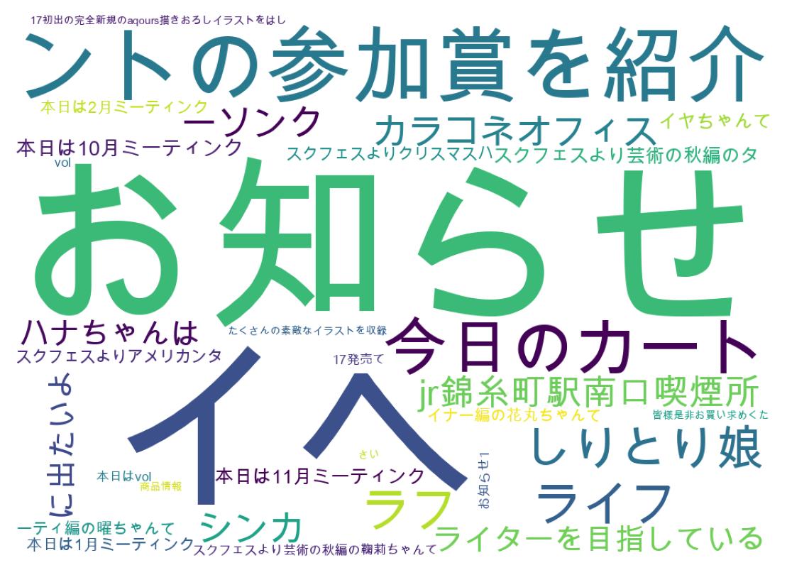 Word cloud tweet