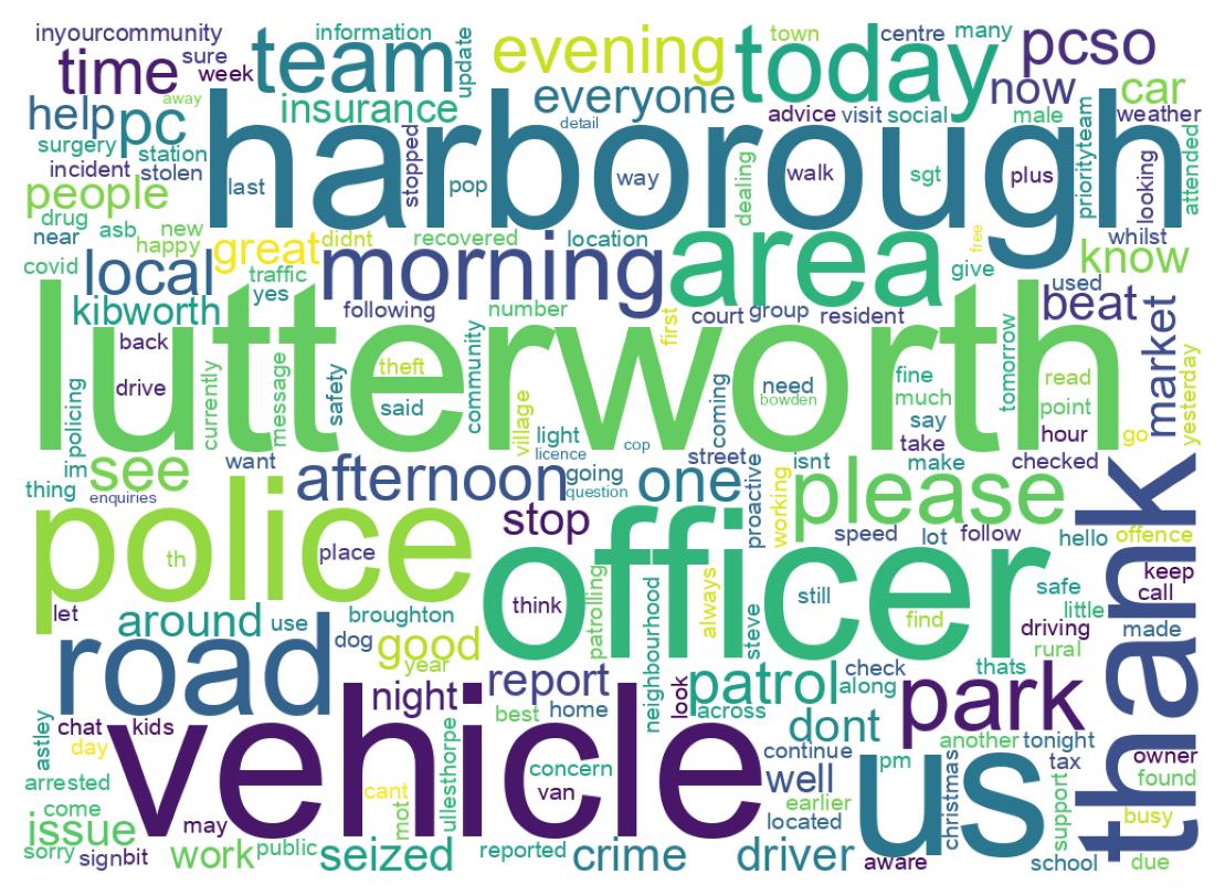Wordcloud of tweets