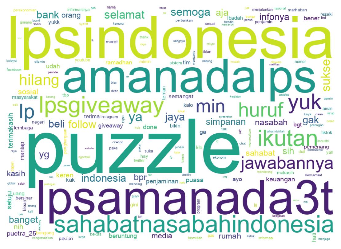 سحابة كلمات التغريدات