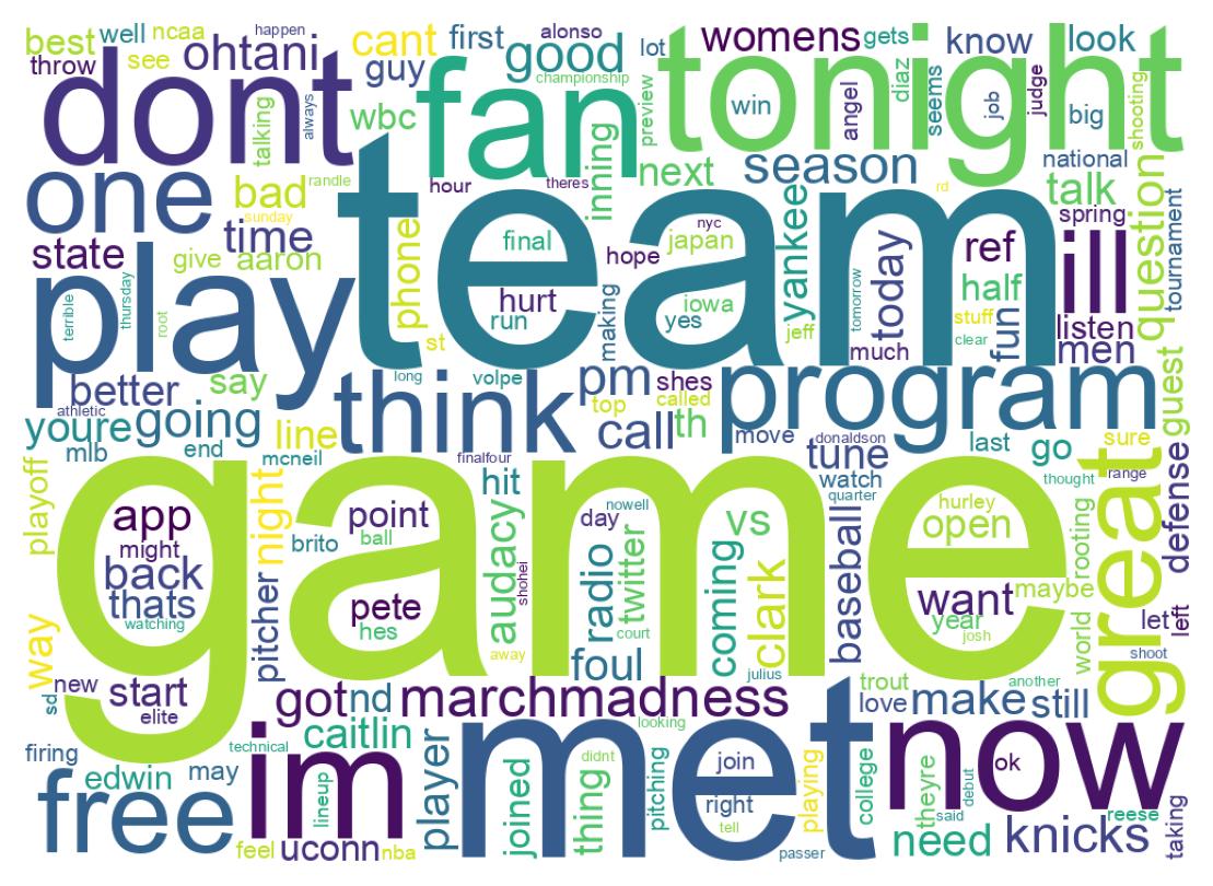 Wordcloud of tweets