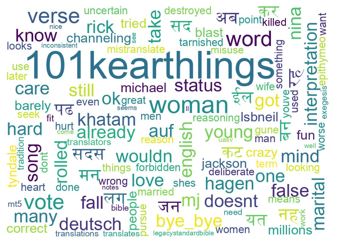 Wordcloud of tweets