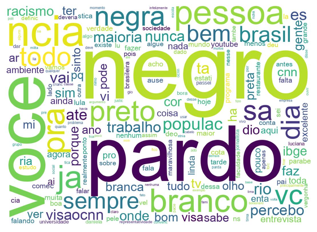 Word cloud tweet