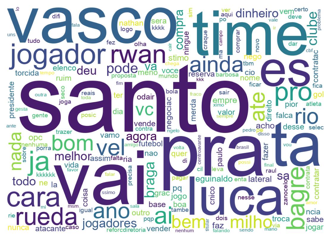 Nuvem de palavras dos tweets