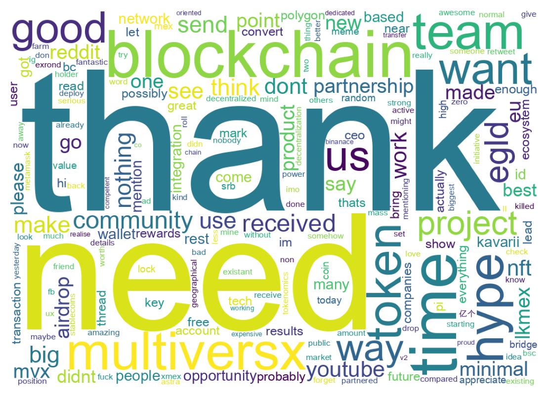 Wordcloud of tweets
