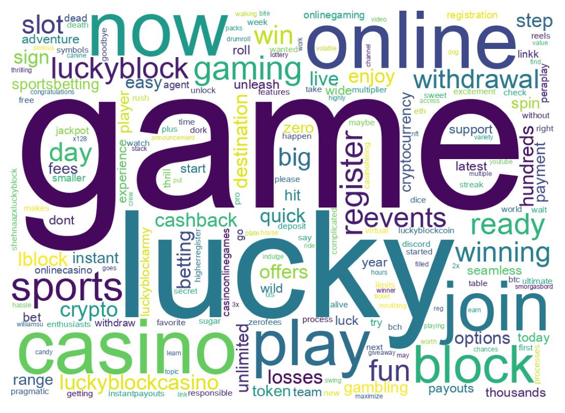 Word cloud tweet
