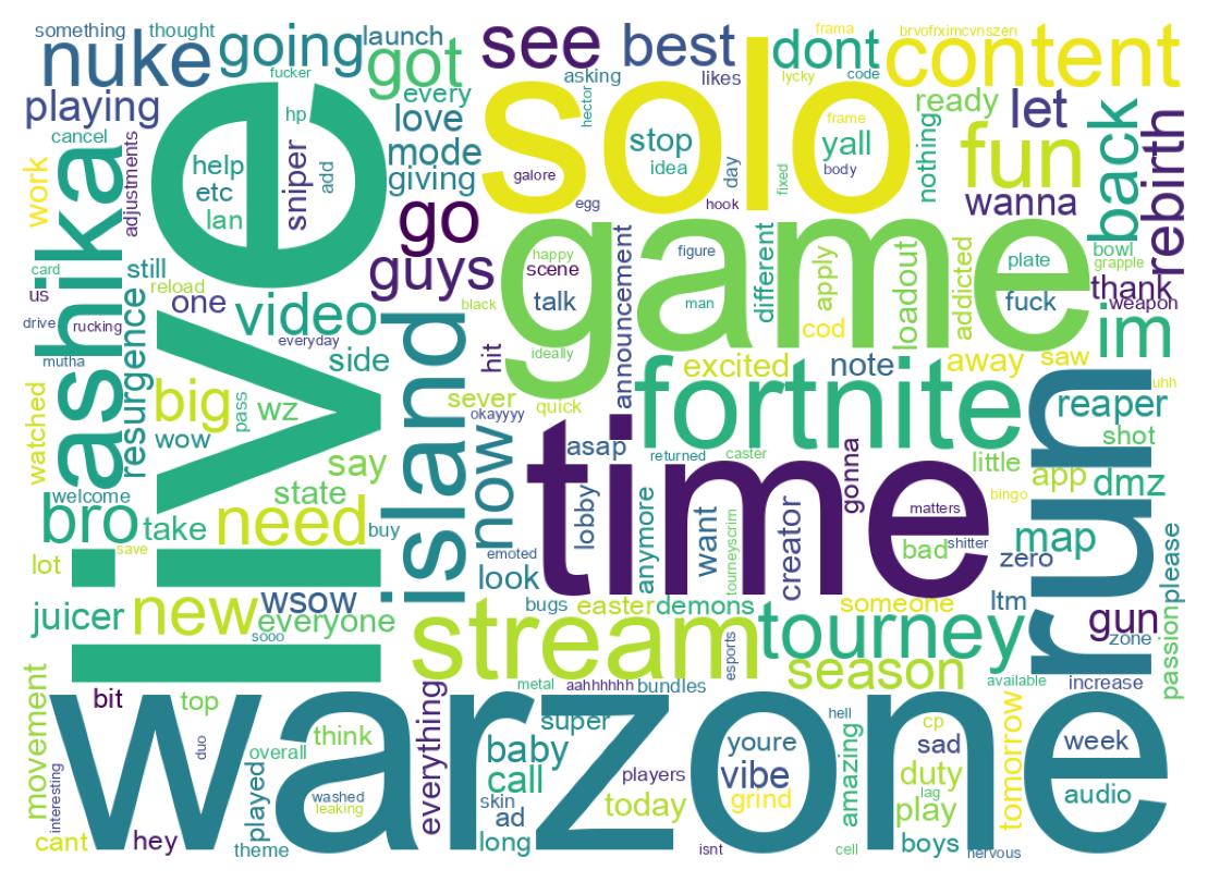 ツイートのワードクラウド