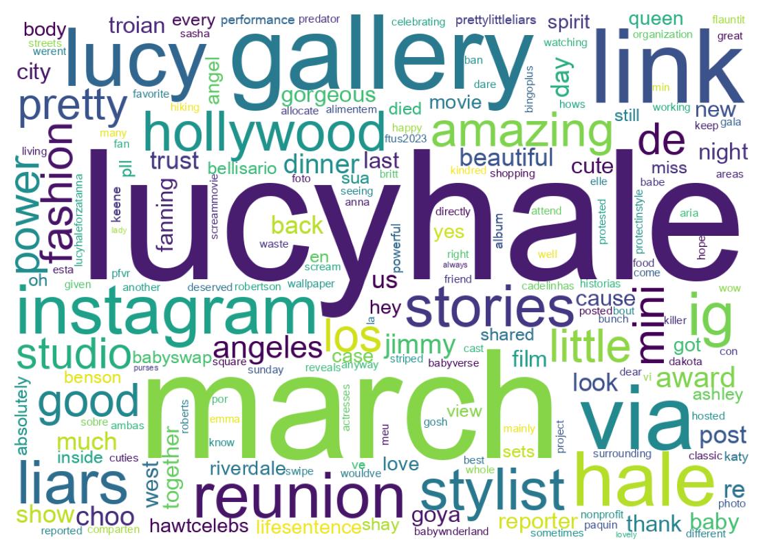 Wordcloud of tweets