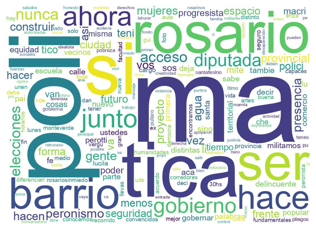 Nuvem de palavras dos tweets