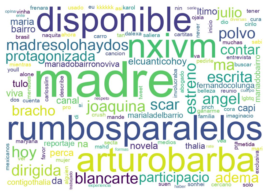 Nuvem de palavras dos tweets