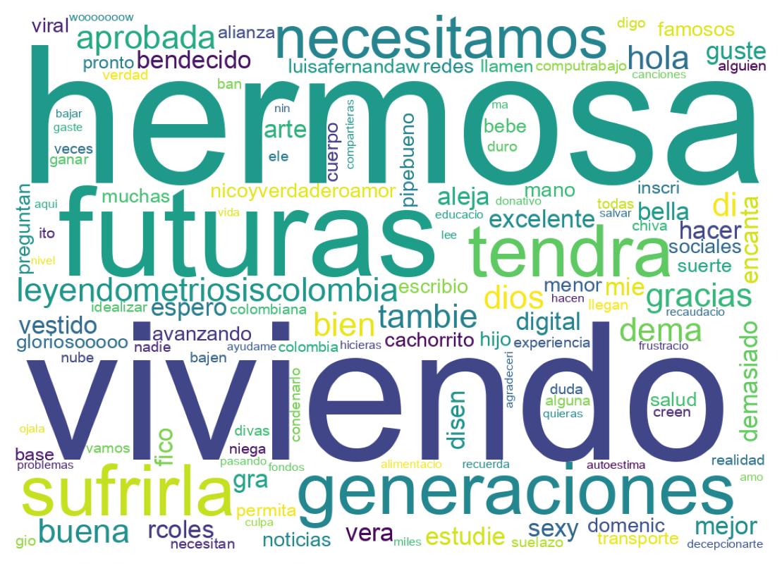 Wordcloud of tweets