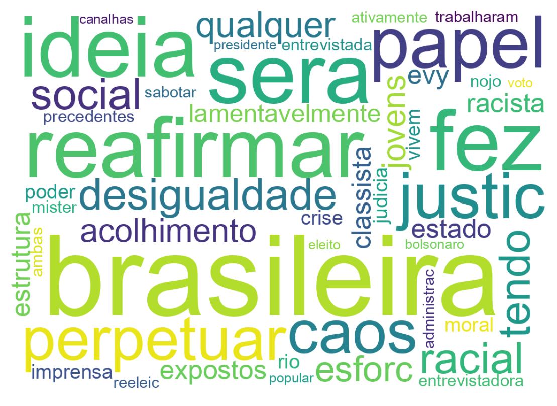 Nuvem de palavras dos tweets