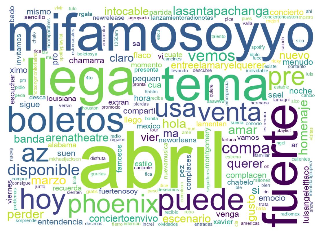 Nuvem de palavras dos tweets
