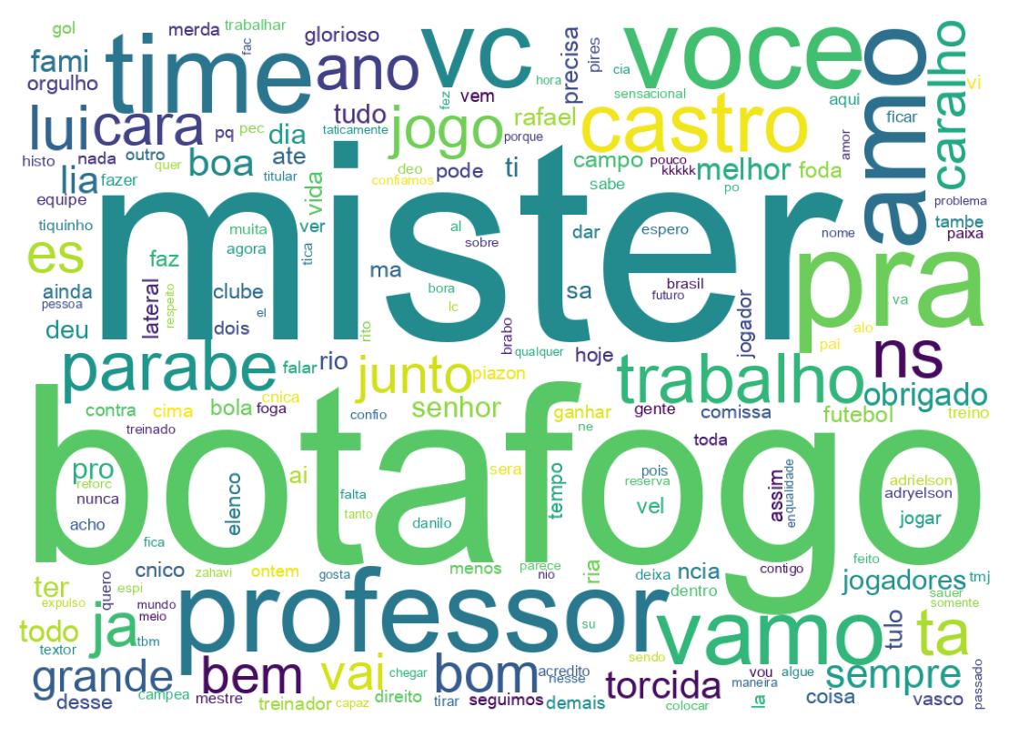 Nuvem de palavras dos tweets