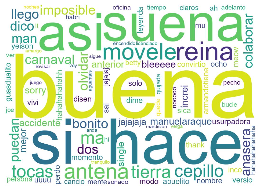 Word cloud tweet