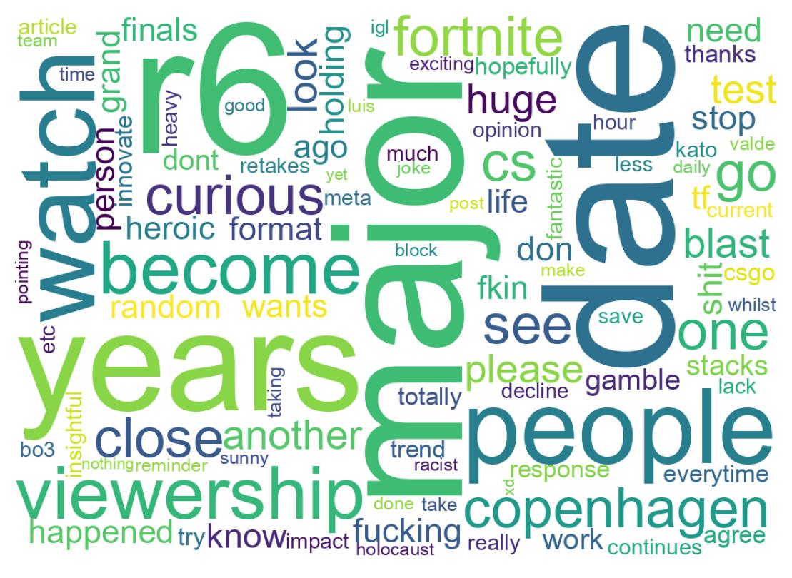 Word cloud tweet