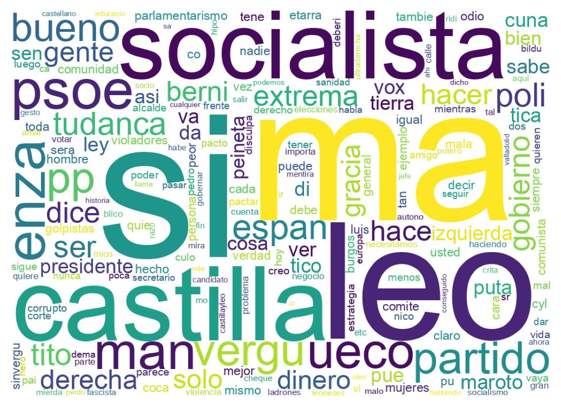 Nuvem de palavras dos tweets