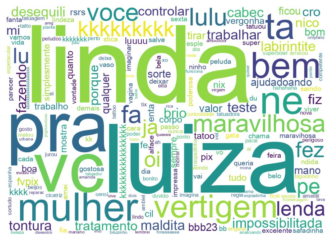 Nuvem de palavras dos tweets
