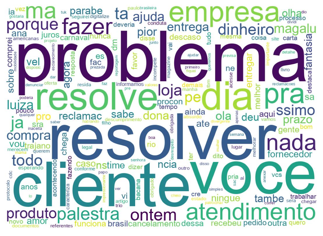 Nuvem de palavras dos tweets